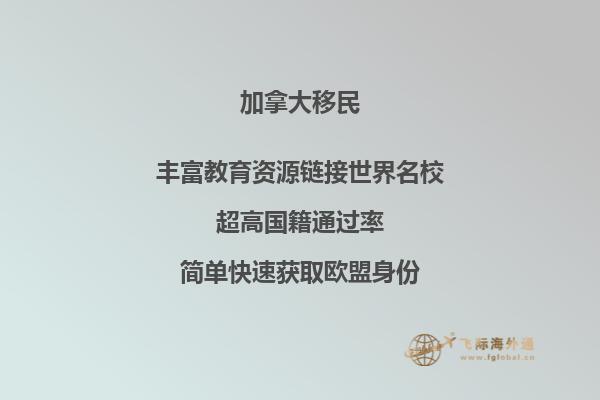 移民加拿大