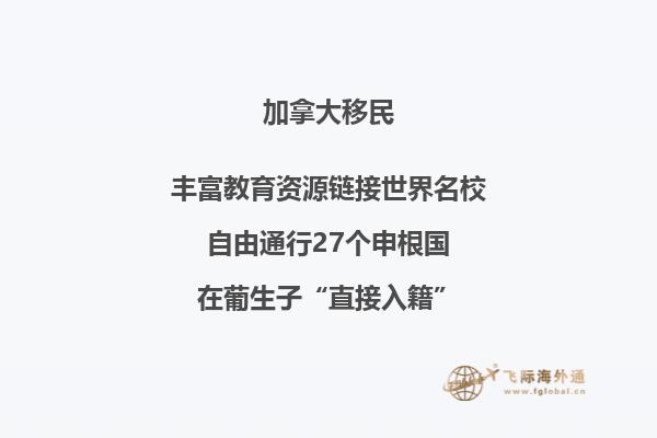 加拿大曼省投资移民周期多长