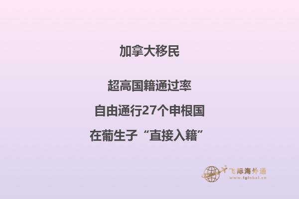 加拿大萨省企业家移民政策