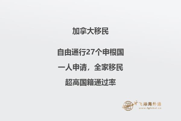 移民入籍加拿大需要哪些条件