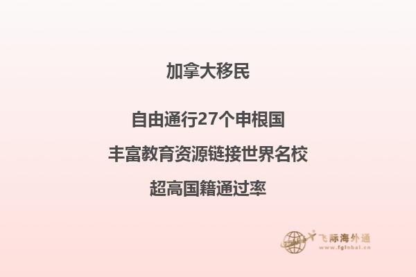 加拿大留学签证材料清单，多久能下来？
