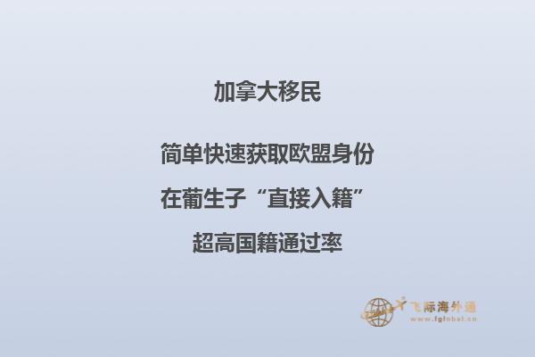加拿大城市房价目前怎么样