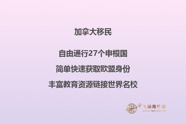 2023年加拿大大学学费汇总表